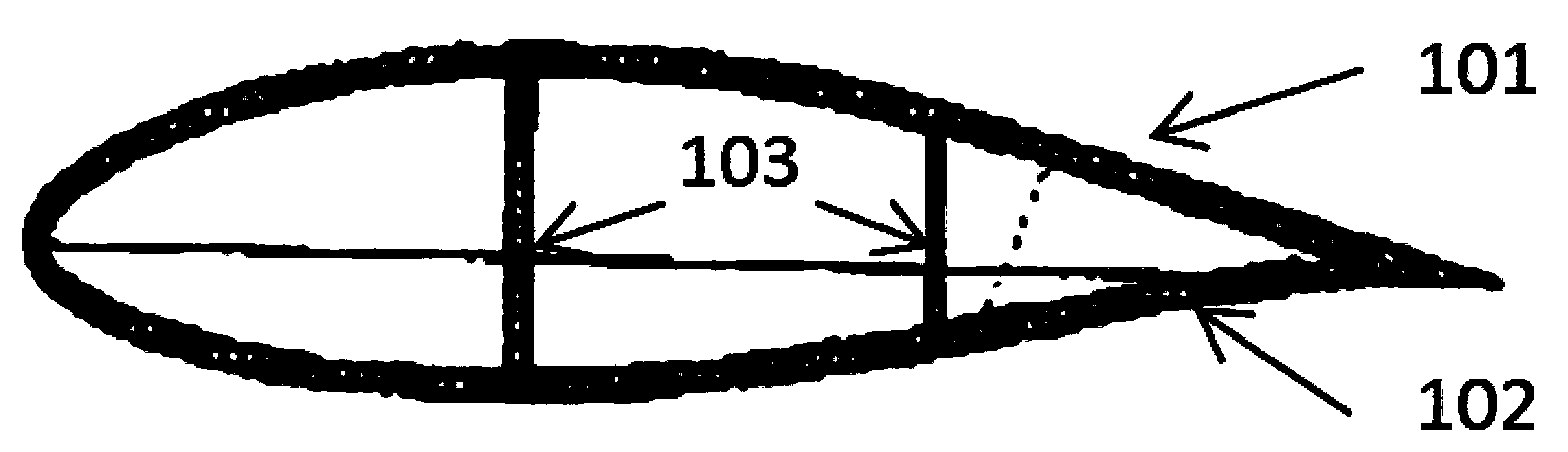 A method and device for integrally forming segmented blades