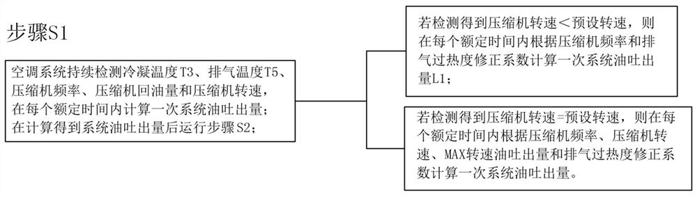 A method for controlling oil return in a multi-connected air conditioning system