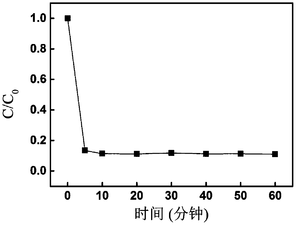 Preparation method and application of inorganic catalytic membrane