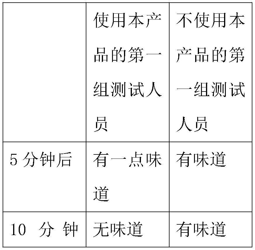 Odor-removing and breath-freshening composition and application thereof in oral care products