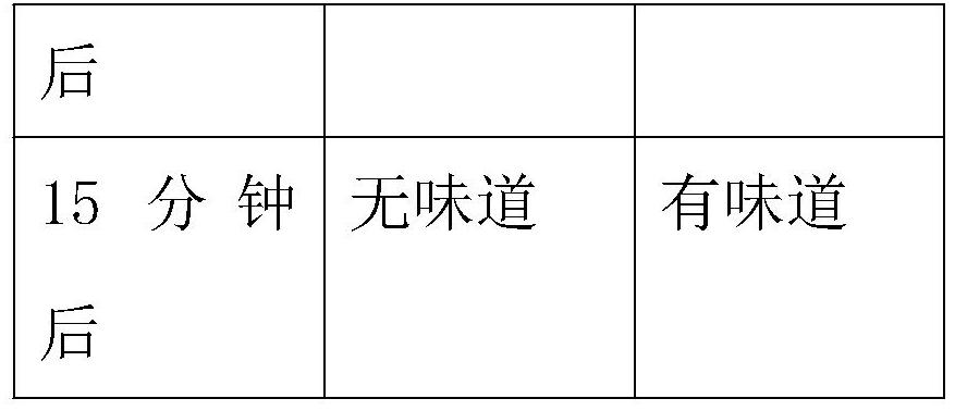 Odor-removing and breath-freshening composition and application thereof in oral care products