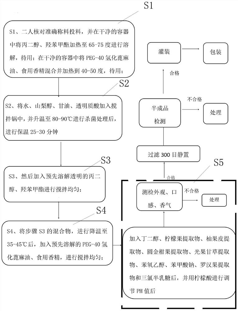 Odor-removing and breath-freshening composition and application thereof in oral care products