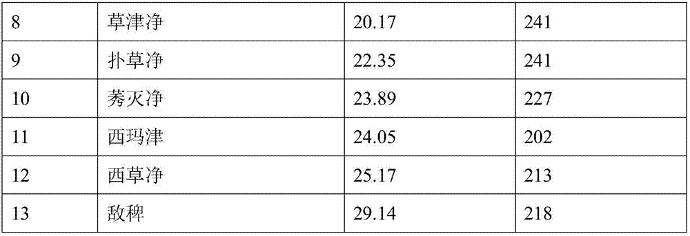 A method for determining pesticide residues in tea