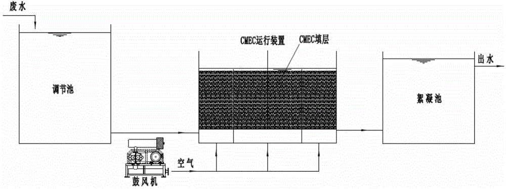 Catalytic micro-electrolysis material and preparation method thereof