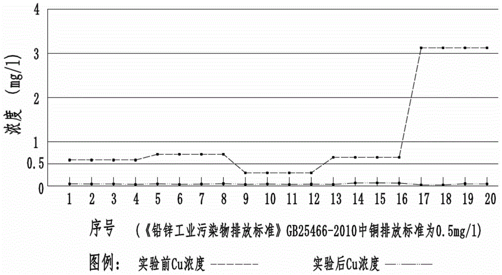 Catalytic micro-electrolysis material and preparation method thereof