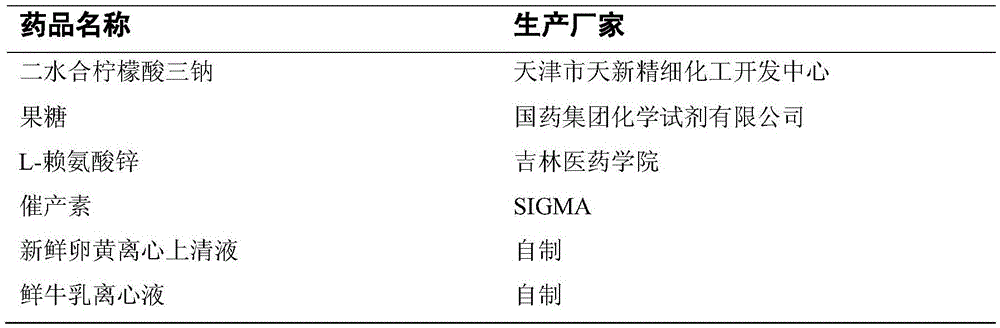 Sheep Zinc Semen Dilute Preservation Solution and Its Preparation Method