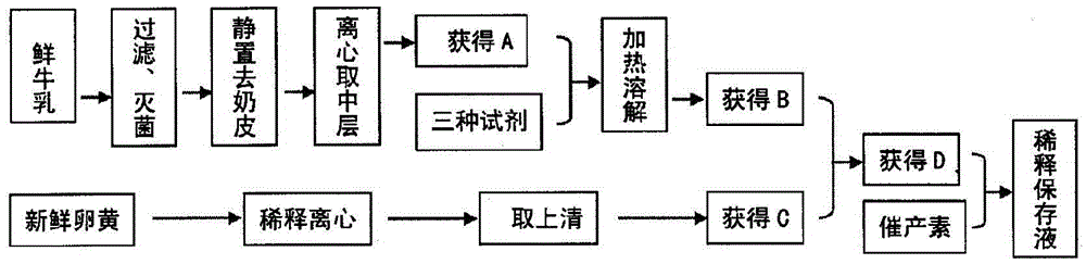 Sheep Zinc Semen Dilute Preservation Solution and Its Preparation Method