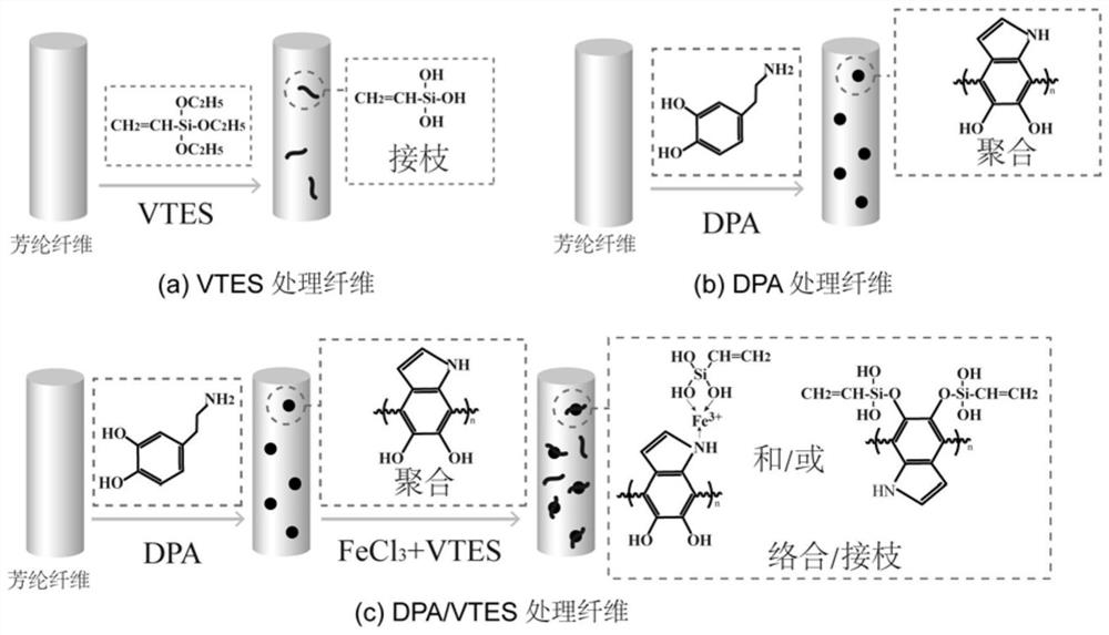 A Method for Reinforcing Wood Flour/Polyolefin Composites Using Surface-Treated Continuous Aramid Fibers