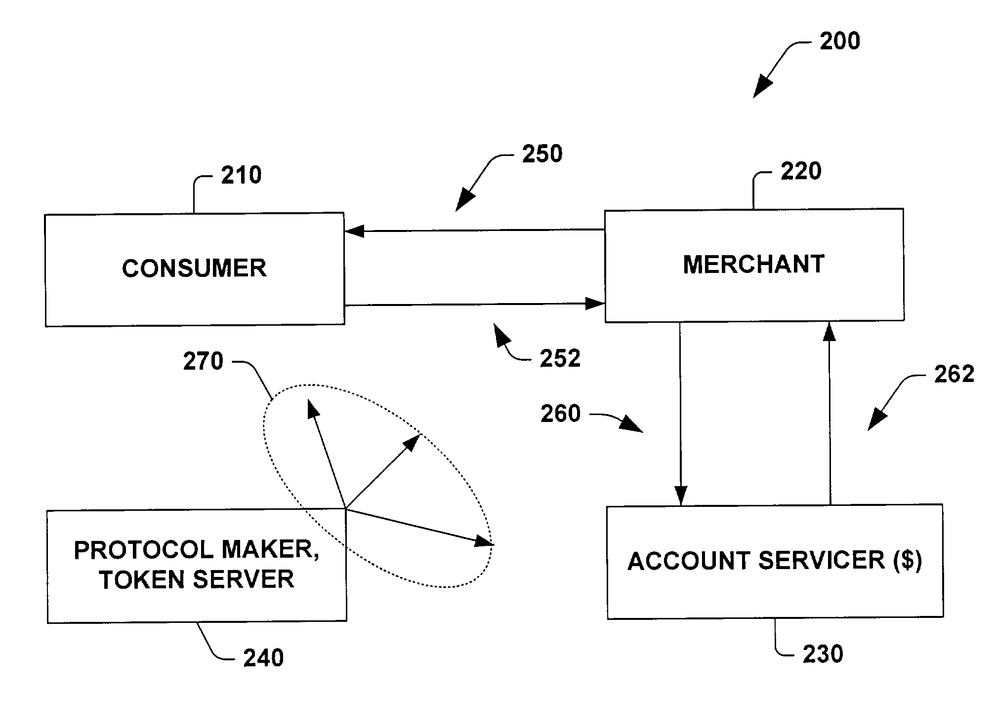 Late binding tokens