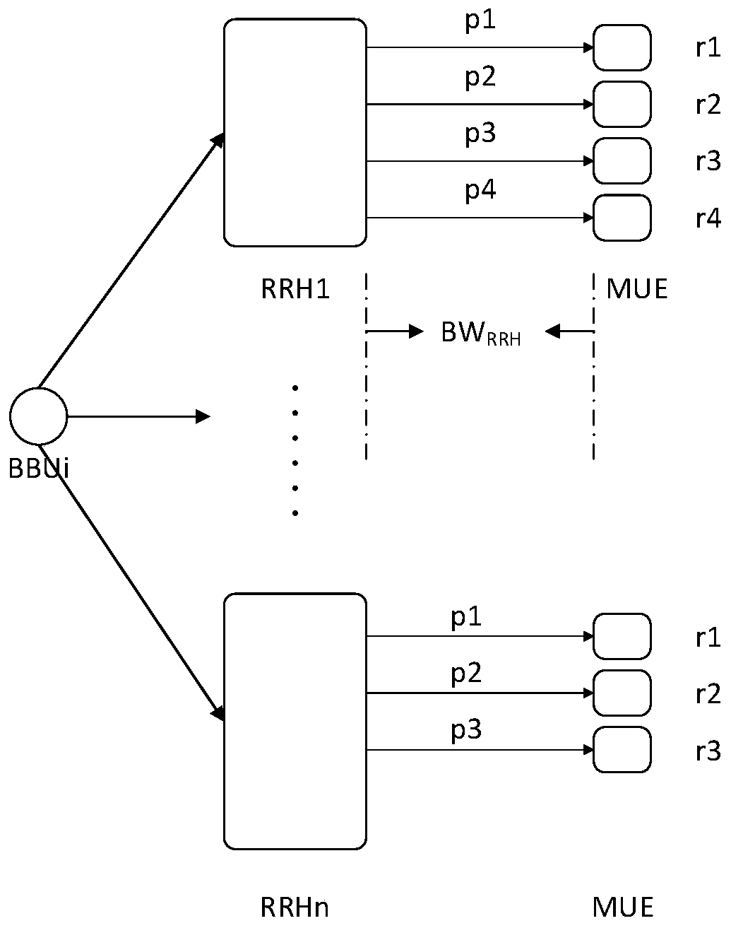 An energy-saving method for baseband processing pool under c-ran architecture