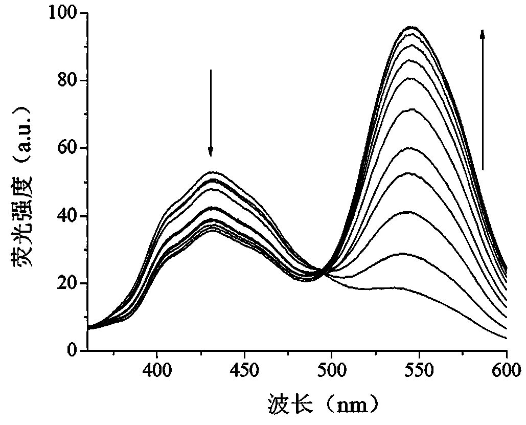 Ratiometric fluorescent probe for detecting hydrazine, and preparation method thereof