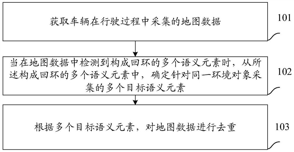 Map processing method and device