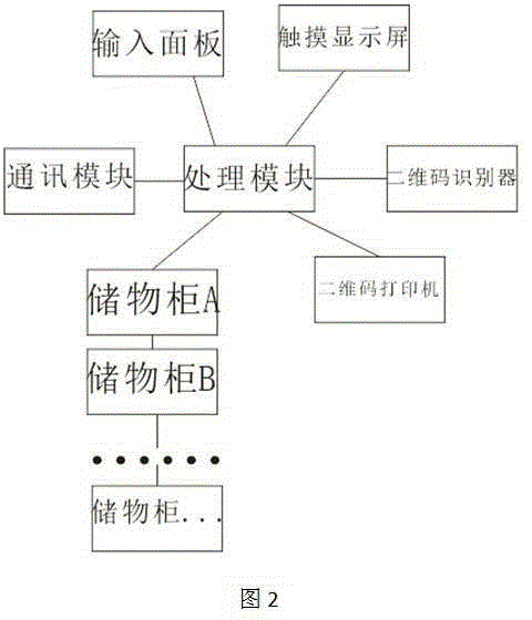 Man-man express delivery system