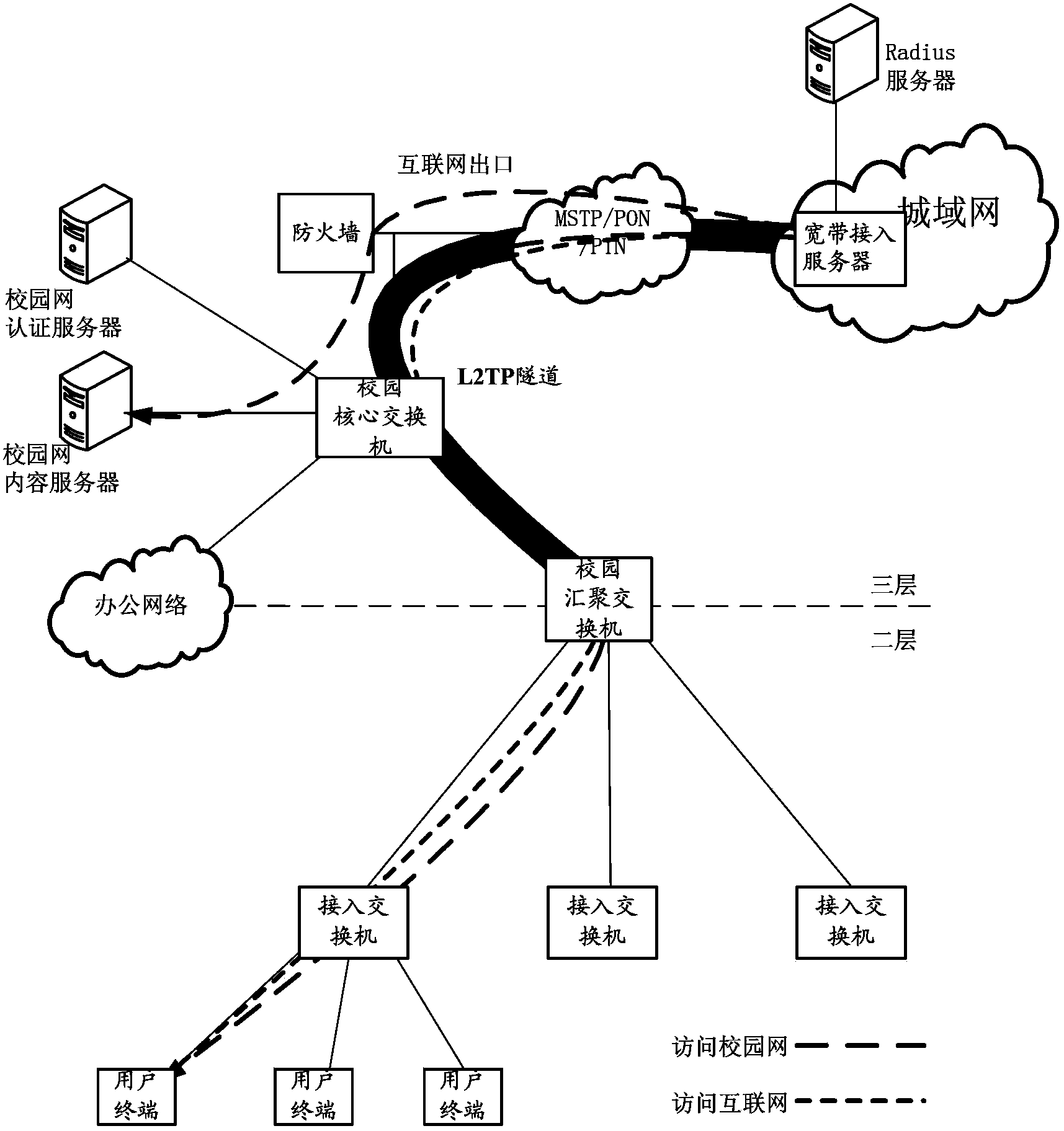 Method for determining duration of public network access by user terminal and net access server