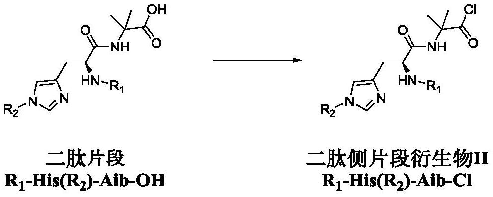 Dipeptide fragment derivative for synthesizing semaglutide and preparation method of dipeptide fragment derivative