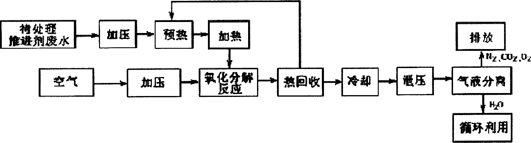 Method of high-officieny treating spacecraft impelling agent of spacecraft and its special eequipment