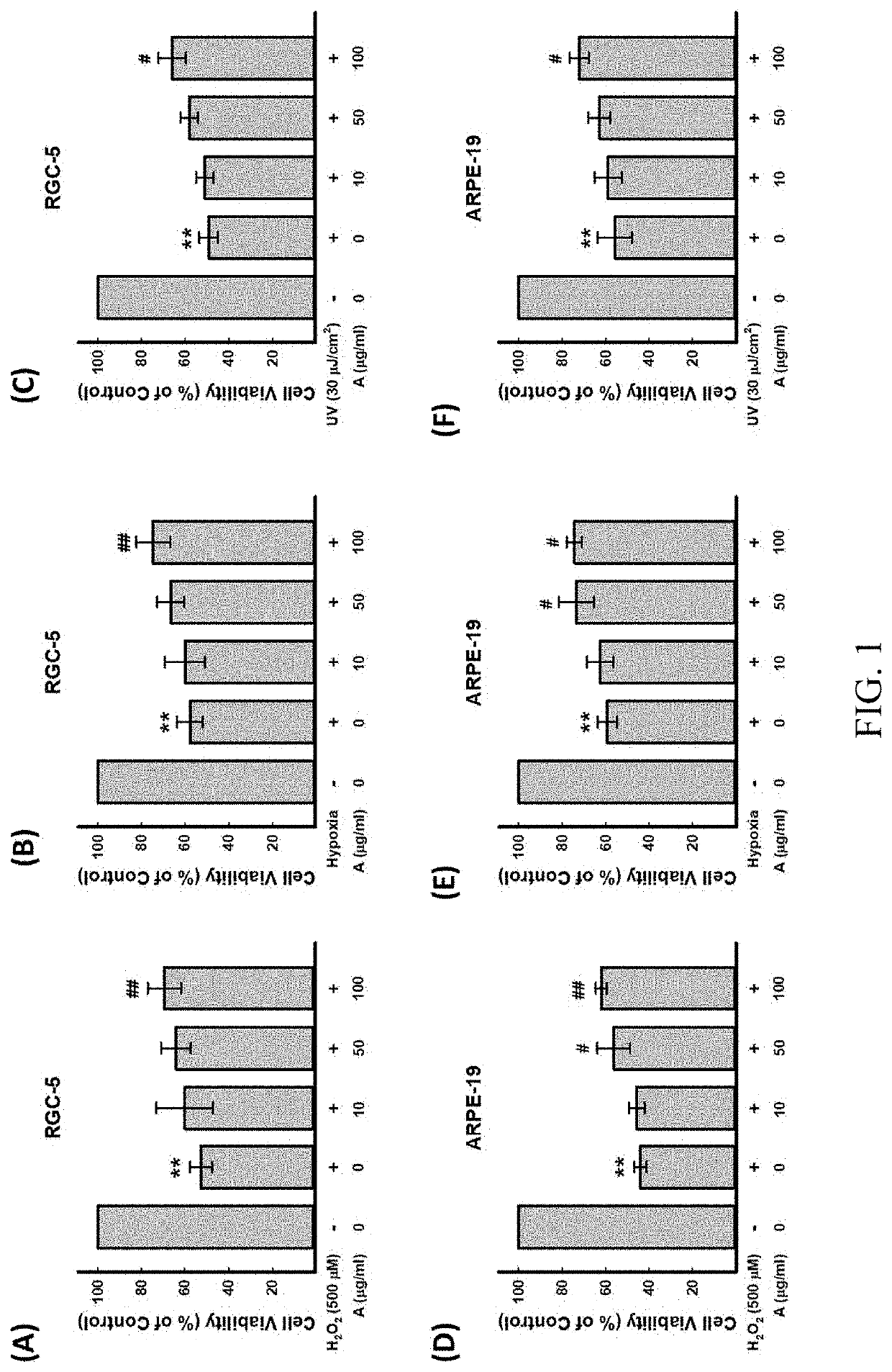 Pharmaceutical composition and extract of dendrobii caulis with eye care effect and uses of preparing the same thereof