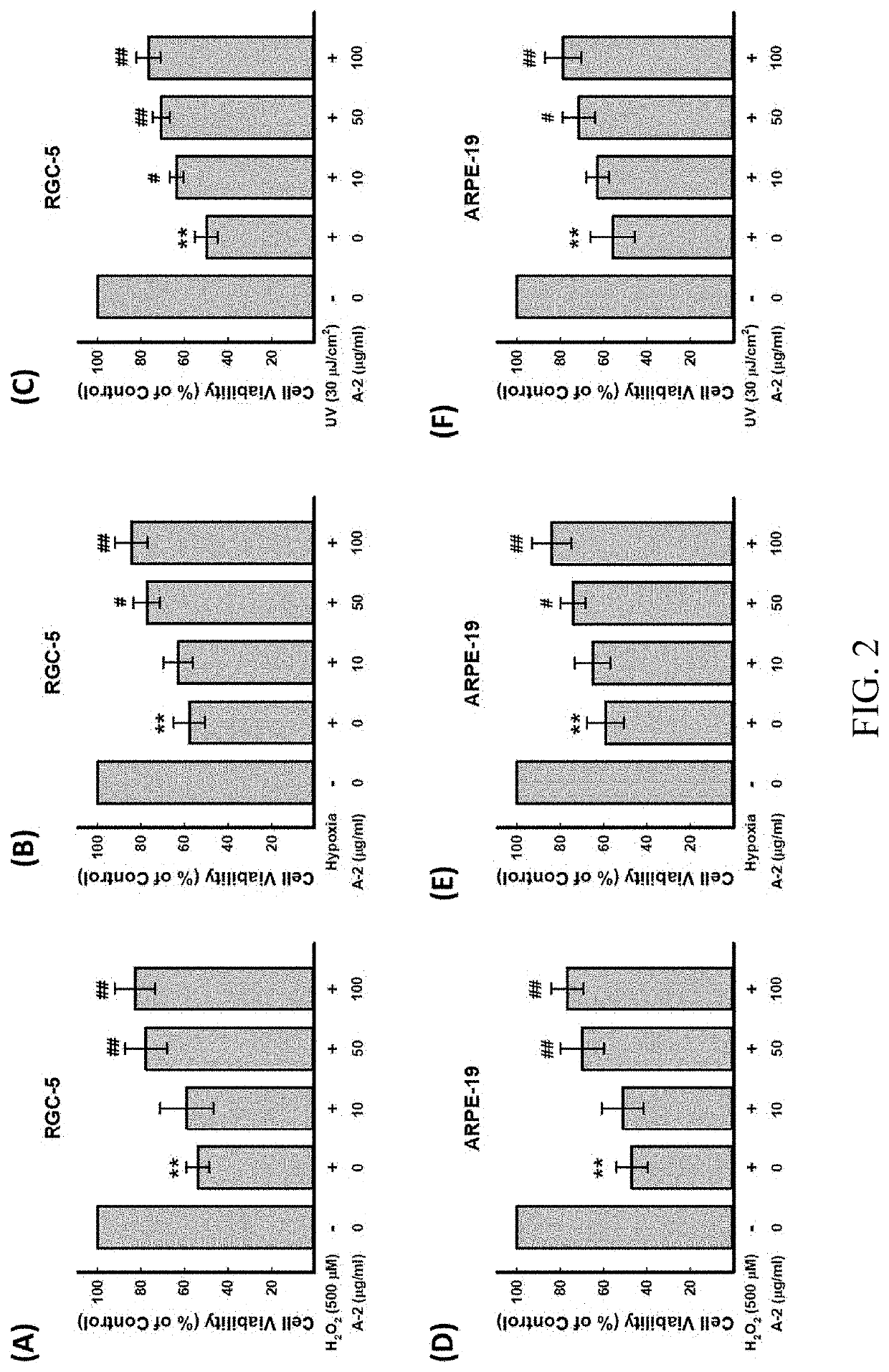 Pharmaceutical composition and extract of dendrobii caulis with eye care effect and uses of preparing the same thereof