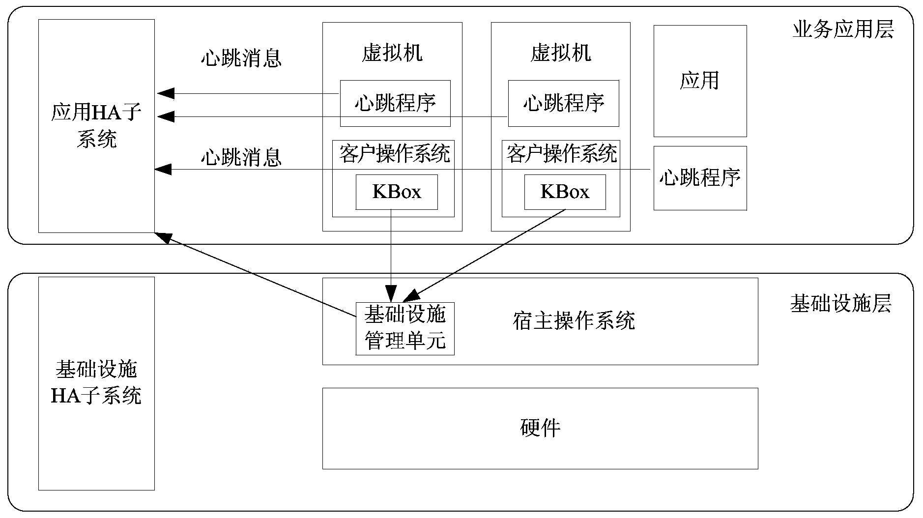 Fast fault detection method and device