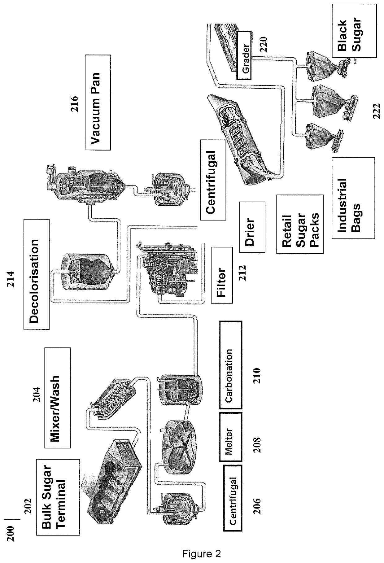 Process for sugar production