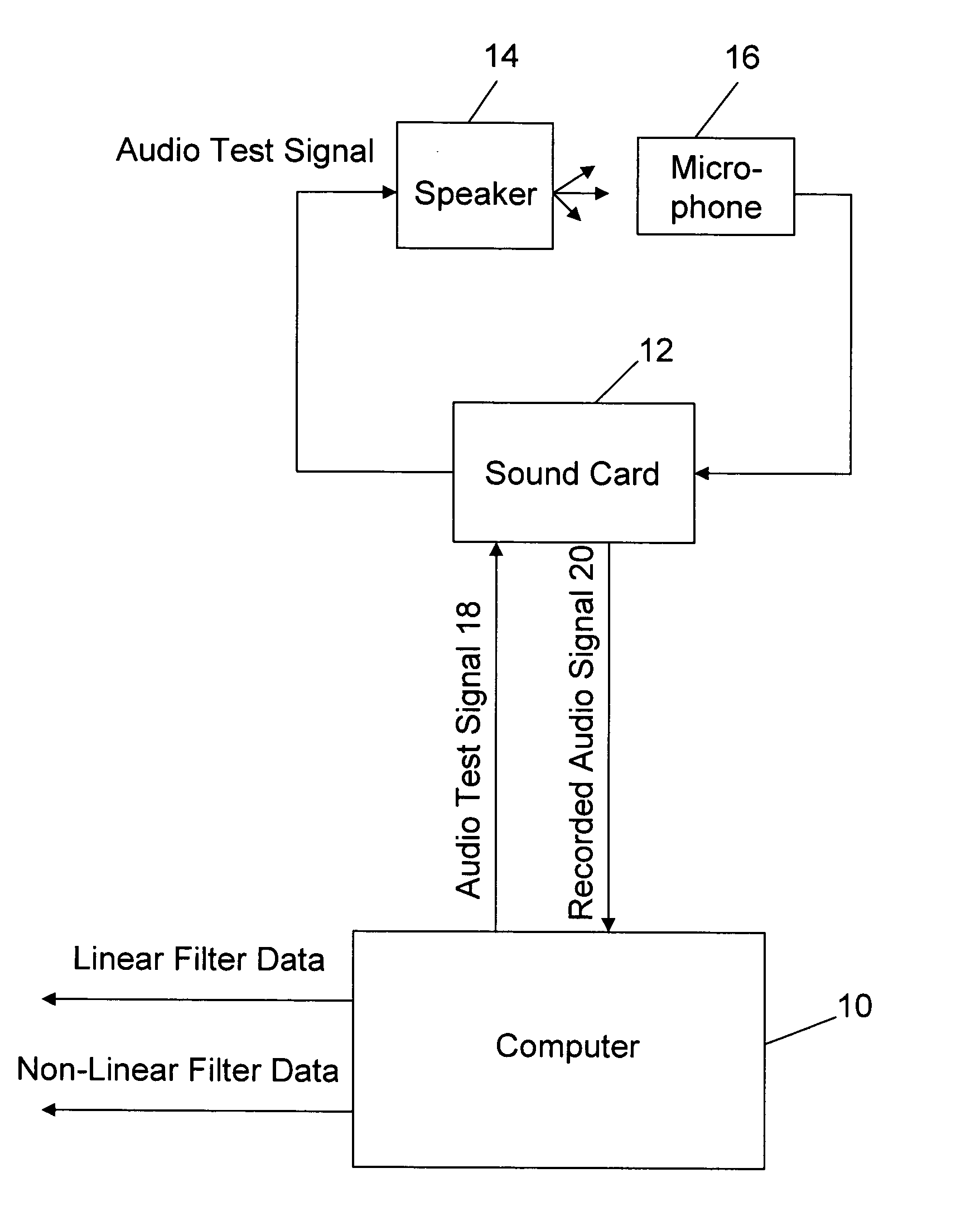 Neural network filtering techniques for compensating linear and non-linear distortion of an audio transducer