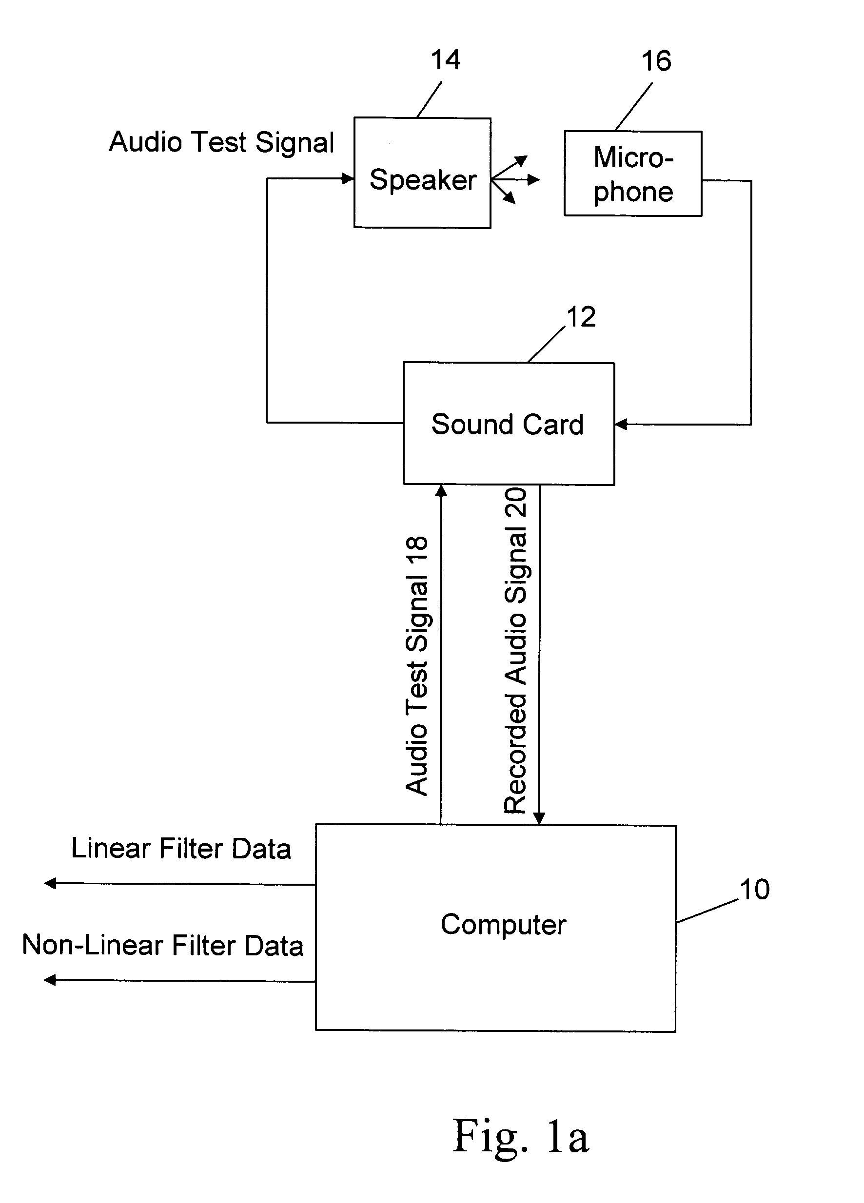 Neural network filtering techniques for compensating linear and non-linear distortion of an audio transducer