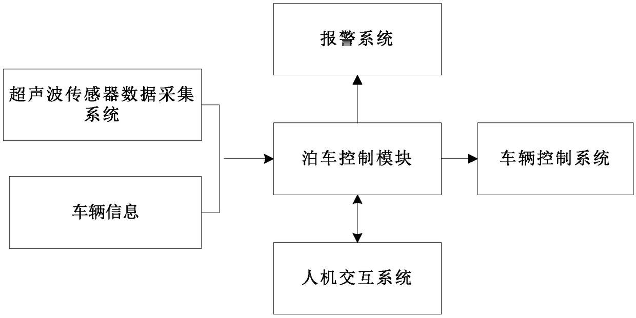 Vehicle-mounted ultrasonic sensor system