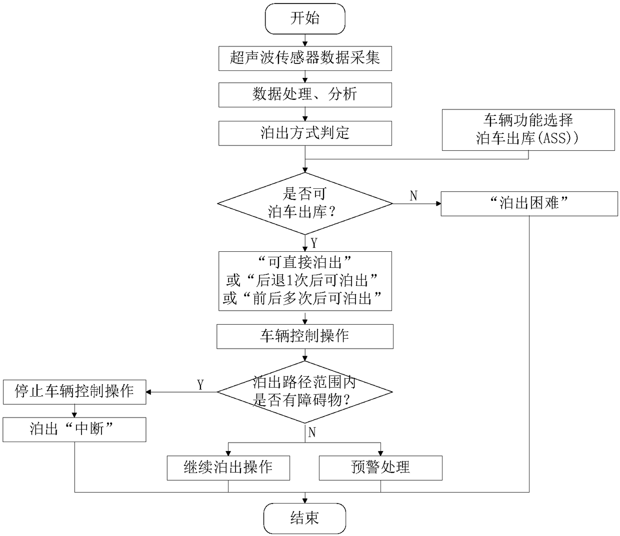 Vehicle-mounted ultrasonic sensor system