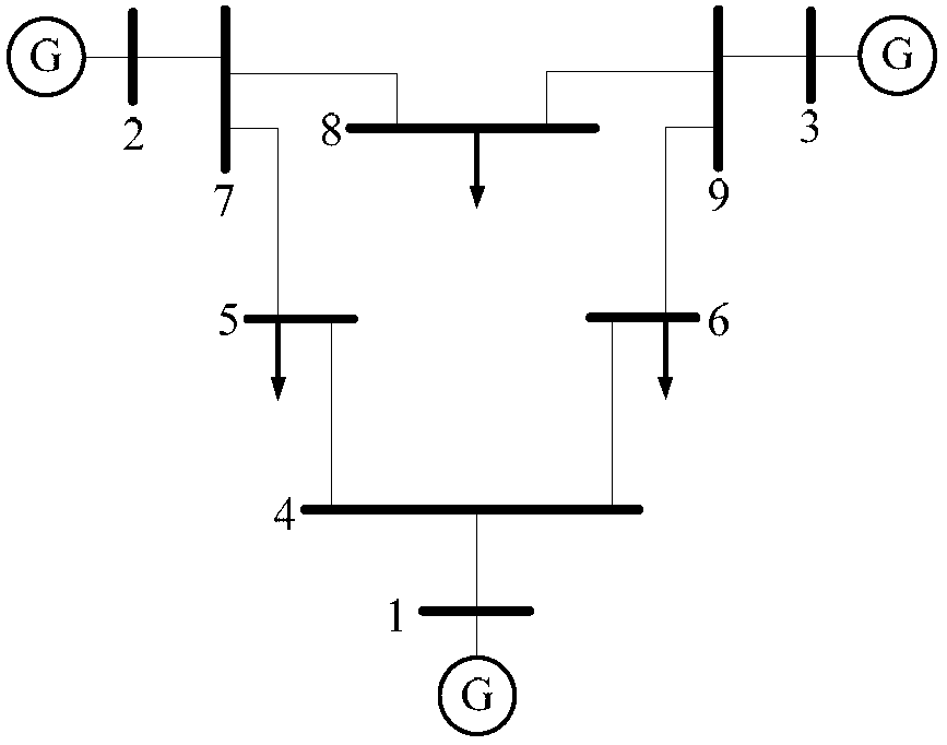 Method for converting data of power network system from PSS/E (power system analysis/emulation) to SimPowerSys