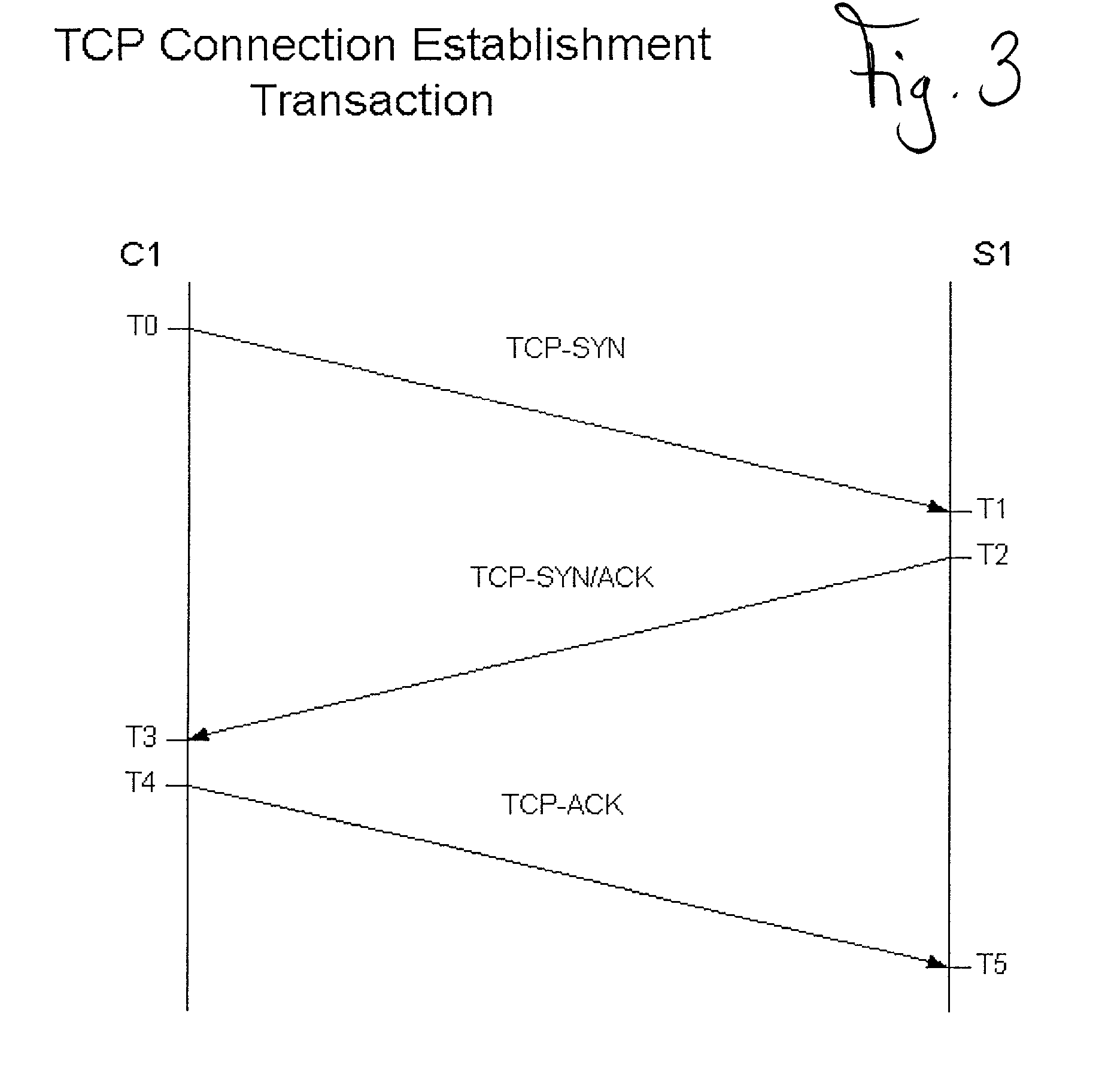 Concealing a network connected device