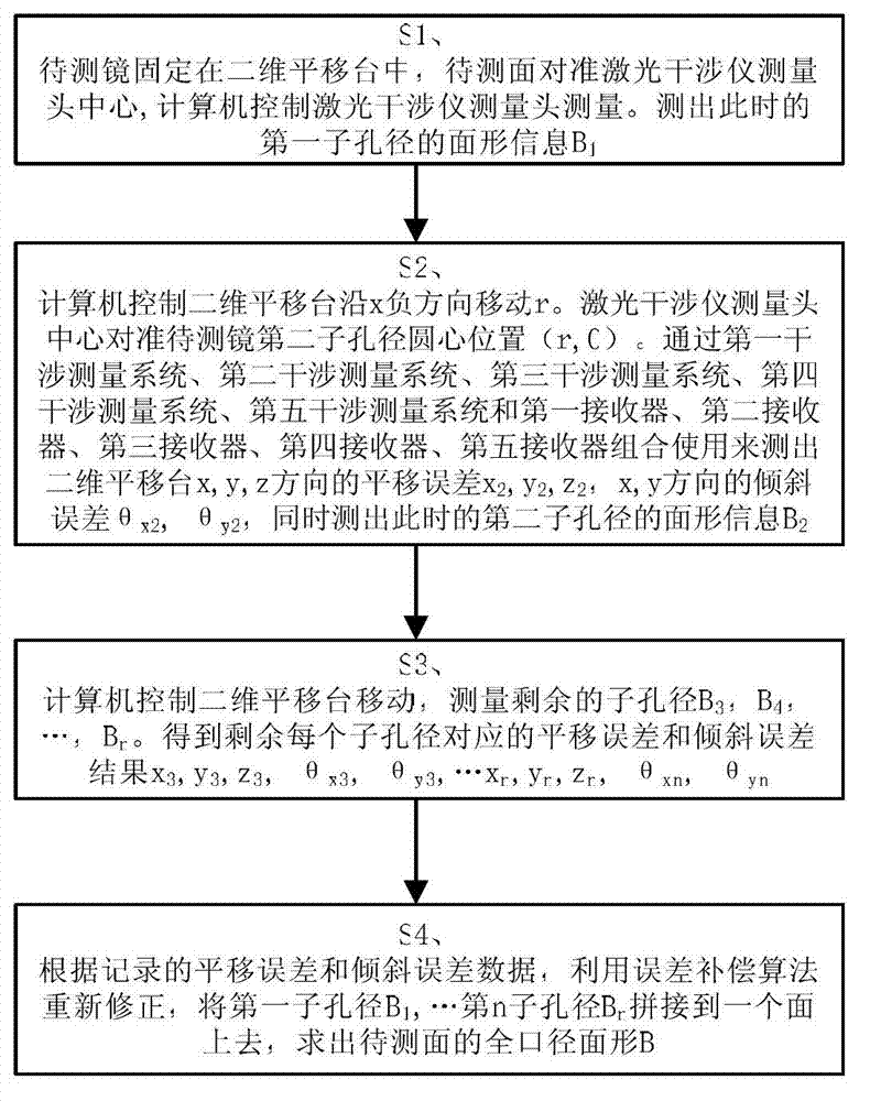 Device for detecting sub-aperture splicing surface shape with movement coordinate feedback