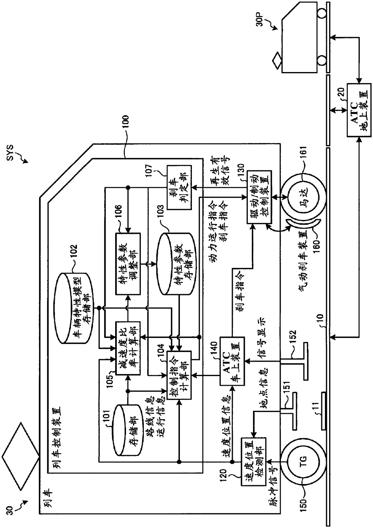 Train control device, method, and program