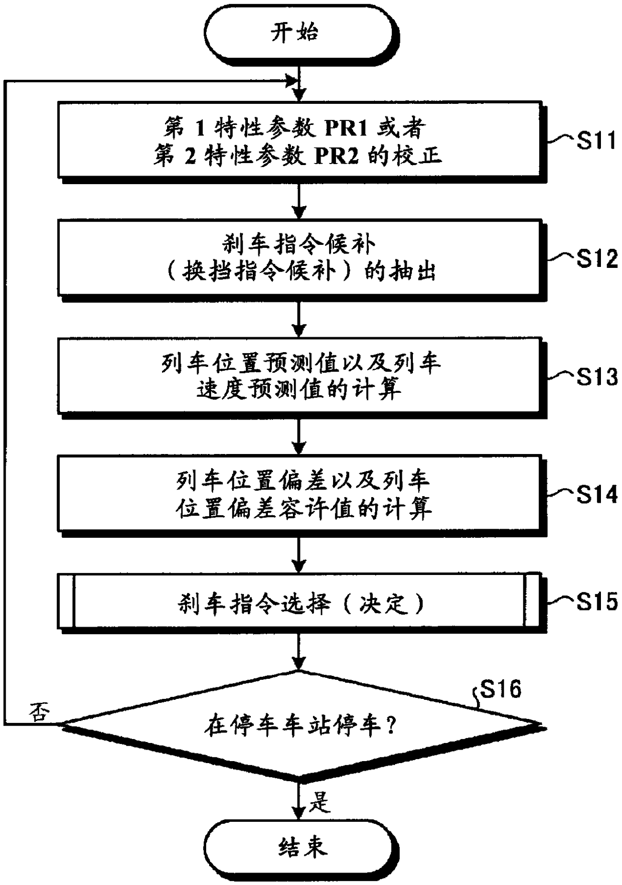 Train control device, method, and program