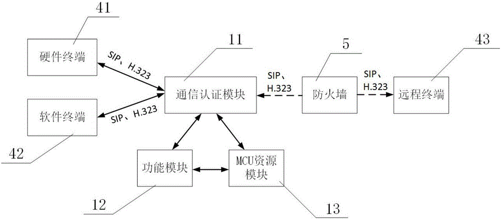 RTMP stream-sending real-time live streaming system