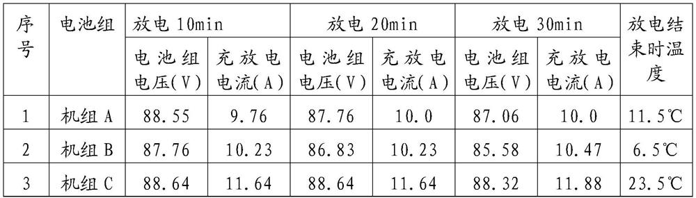 Power supply system ground simulation comparison test system and method