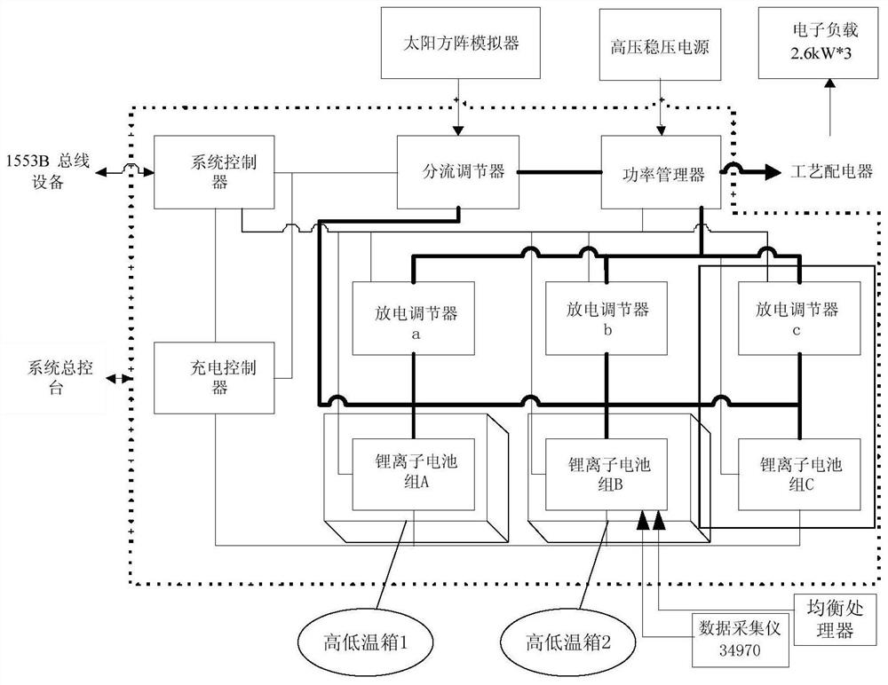 Power supply system ground simulation comparison test system and method