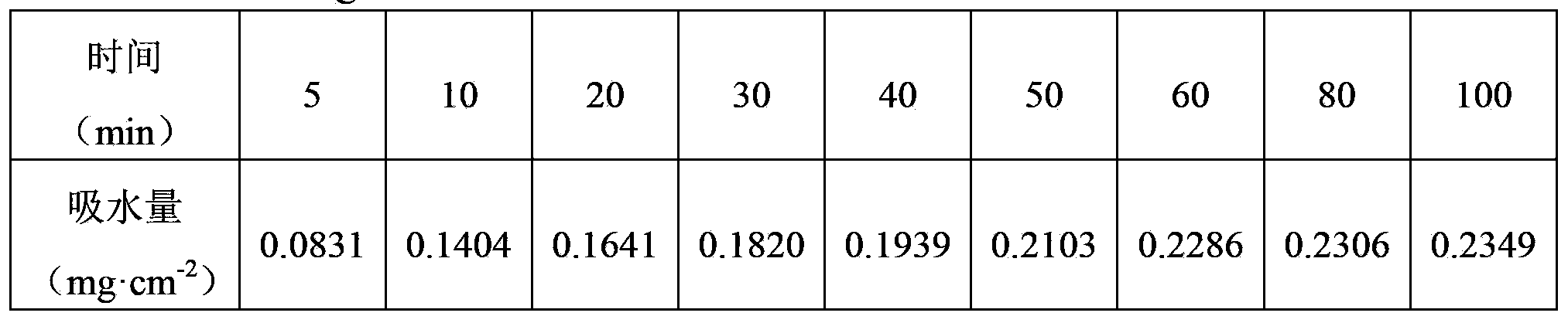 Shell iodine composite biomedical film and preparation method thereof