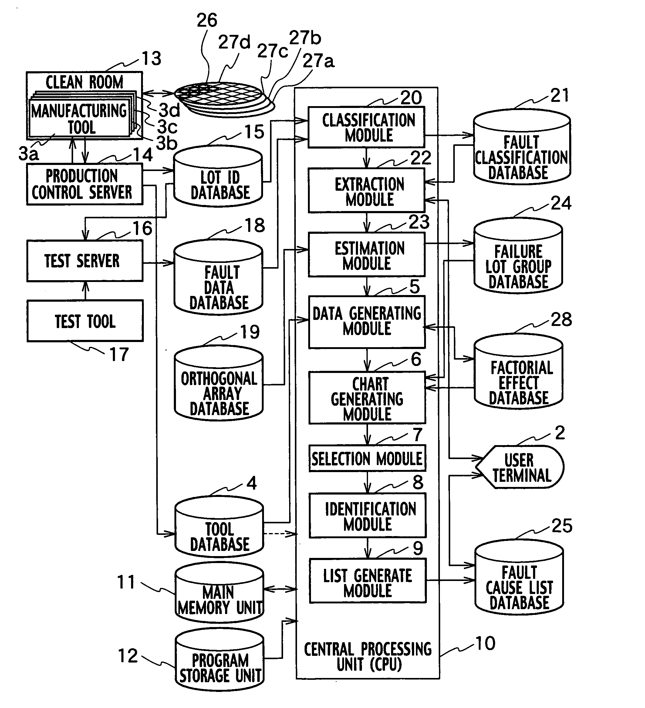 System and method for identifying a manufacturing tool causing a fault