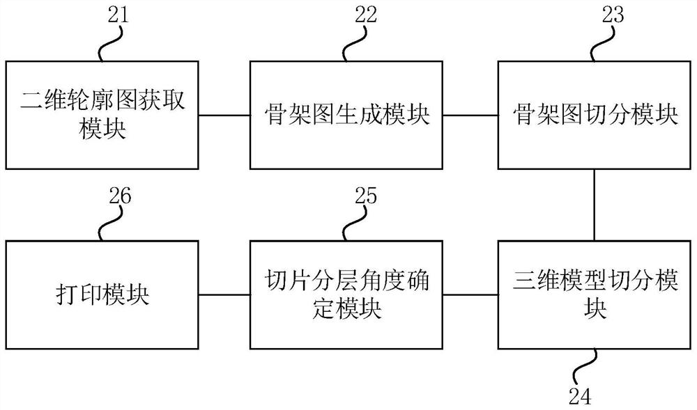 Three-dimensional printing method and device, computer equipment and storage medium