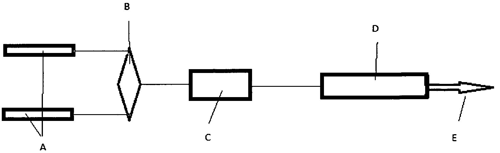 Molecular gas laser