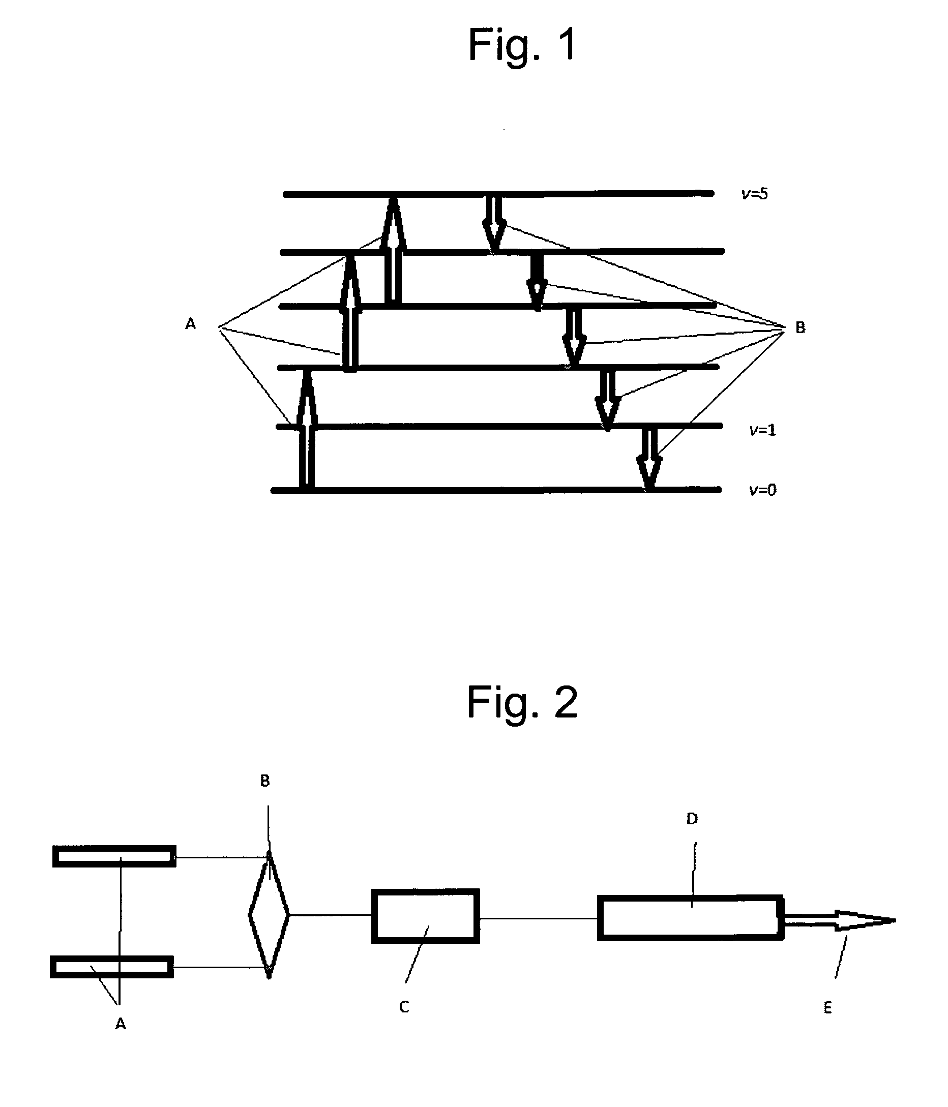 Molecular gas laser