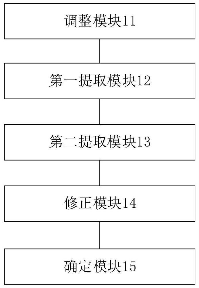 Spinal curvature angle measuring method and device, computer equipment and storage medium