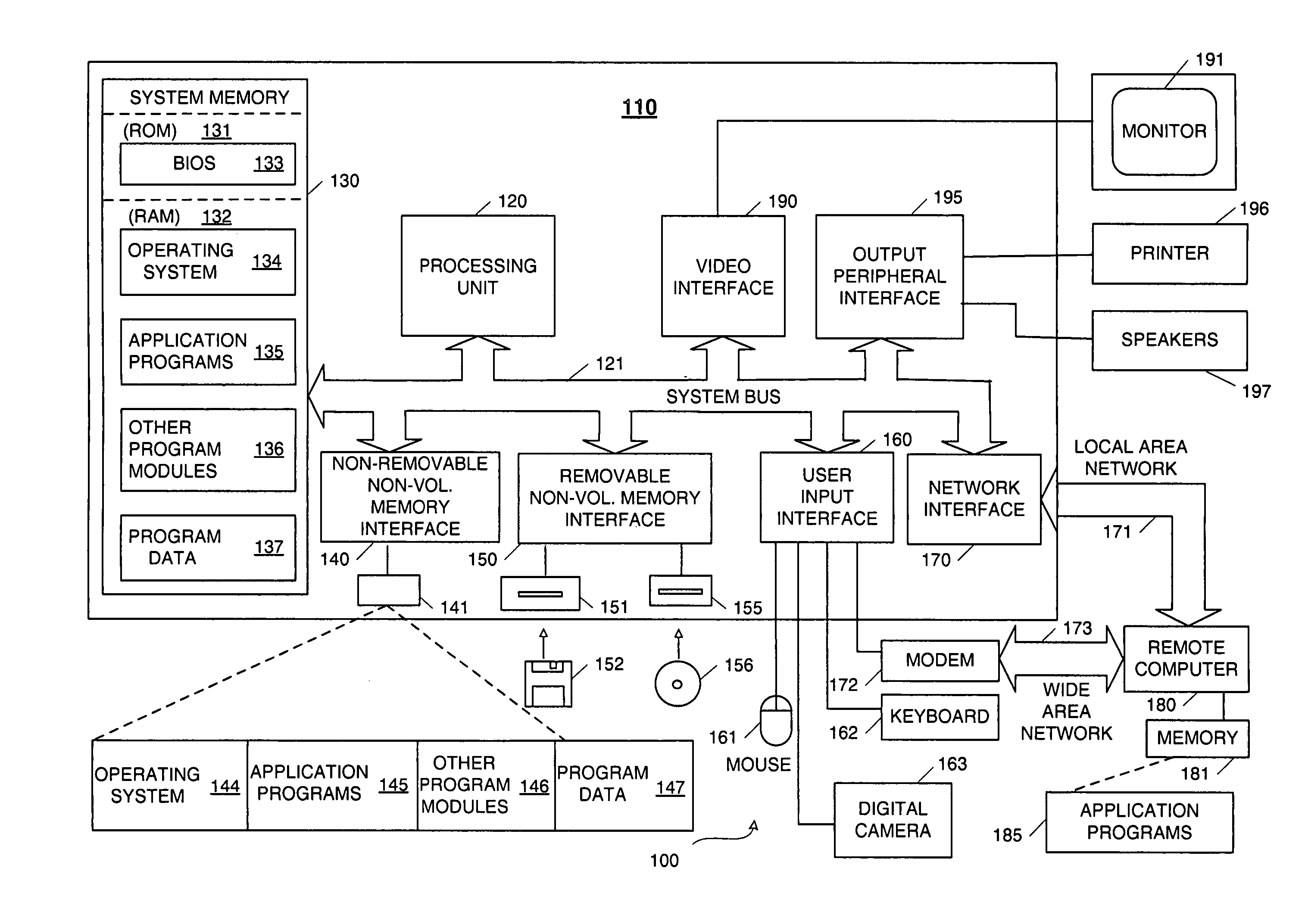 Modular, attachable objects with tags as intuitive physical interface facilitating user interaction with a computer