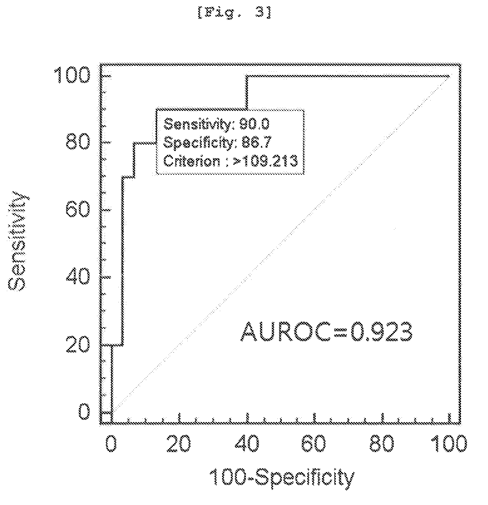 Polypeptide markers for the diagnosis of cancers, and methods for the diagnosis of cancers using the same