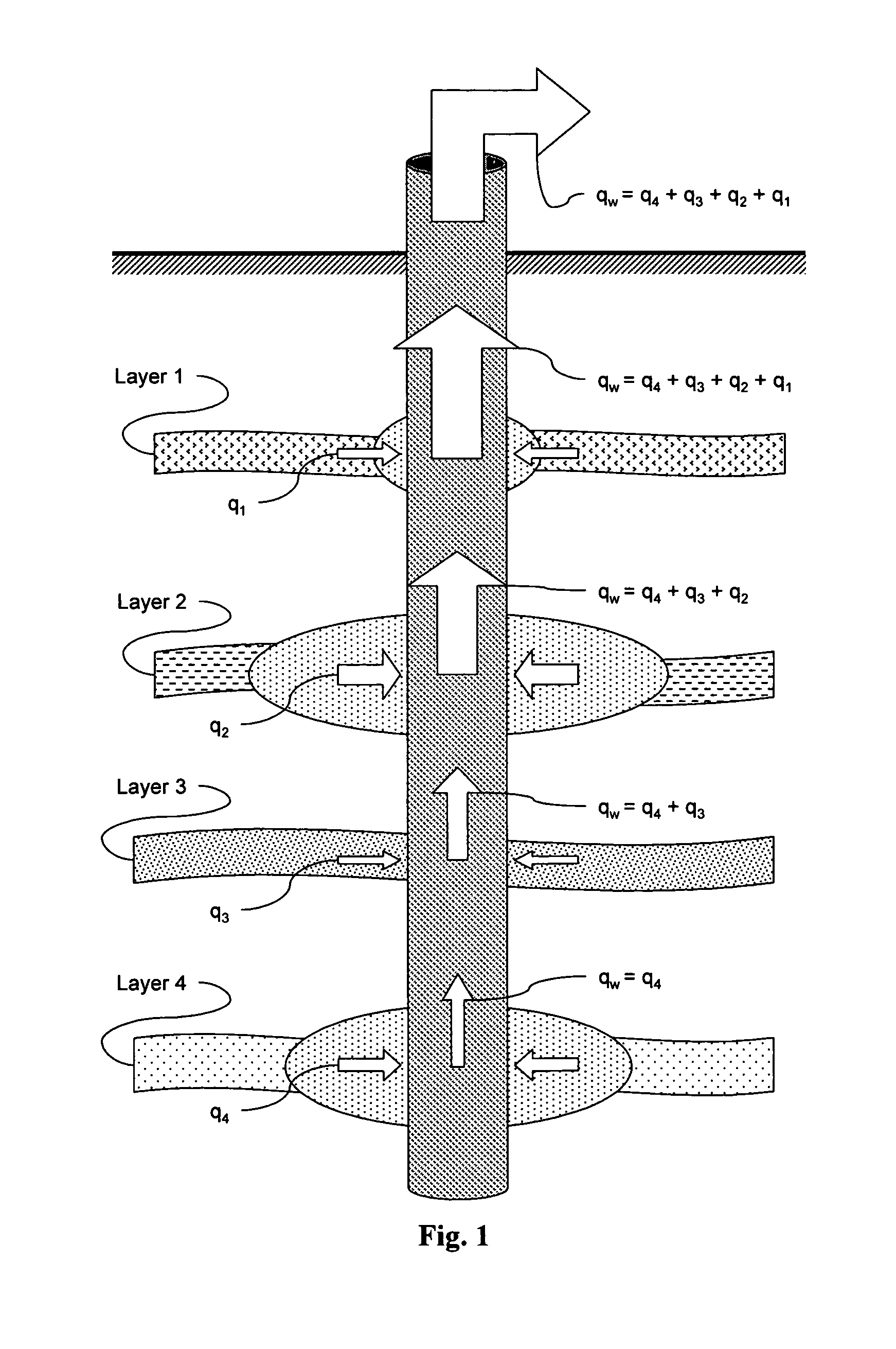 Method for characterizing and forecasting performance of wells in multilayer reservoirs having commingled production