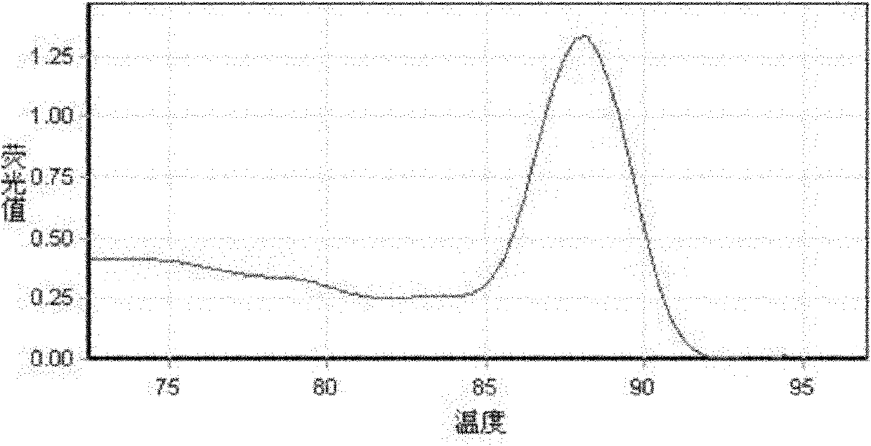 Nocardia seriolae fluorescence quantitative PCR detection kit and detection method