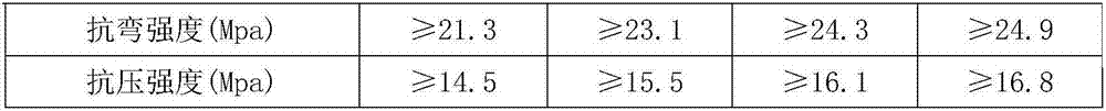 Nanometer catalytic bactericidal gypsum suspended ceiling plate and preparation method thereof