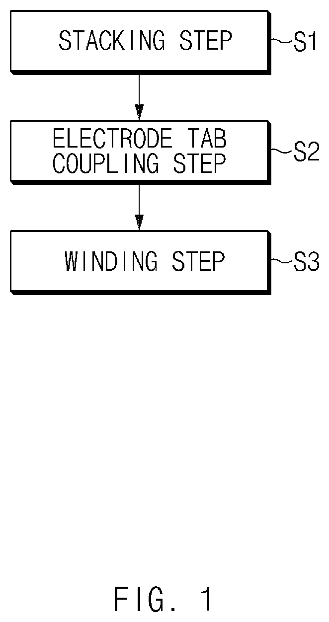 Electrode assembly and method for manufacturing the same