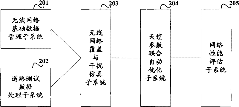 Method and system for optimizing antenna feeder parameters