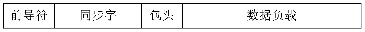 Phase shift keying modulation and demodulation method and equipment